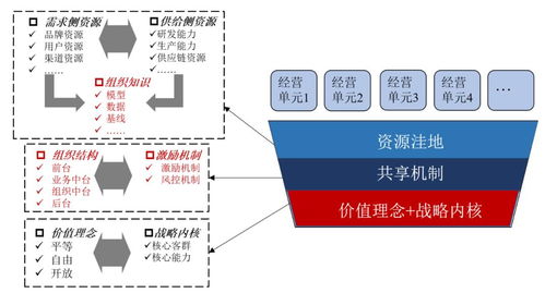 應(yīng)對(duì)字節(jié)跳動(dòng)大公司病的策略 技術(shù)咨詢視角