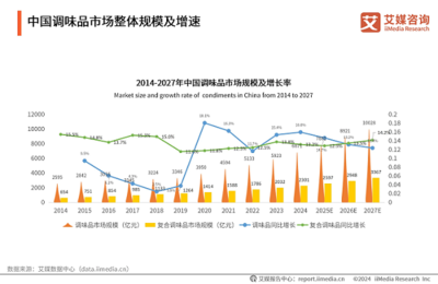技術轉讓賦能燒椒醬破億銷量，川娃子領跑復合調味品賽道